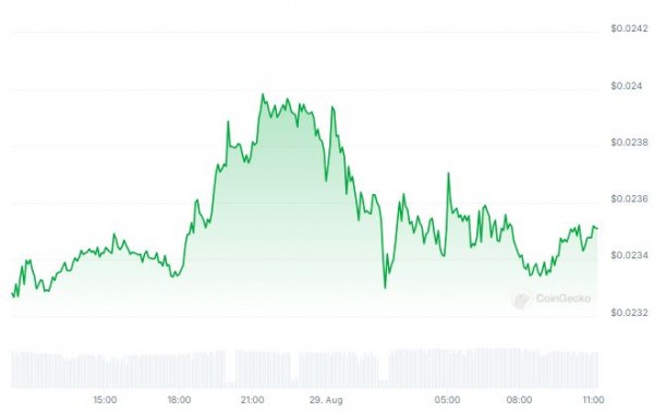 Команда Radix сети DeFi сокращает 15% персонала, ссылаясь на необходимость &laquo;переориентации&raquo;