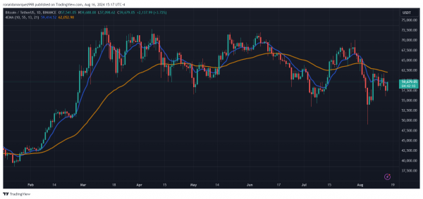 Титаны Уолл-стрит повышают ставки на криптовалюту: биткоин-ETF США получили $2,4 млрд во втором квартале