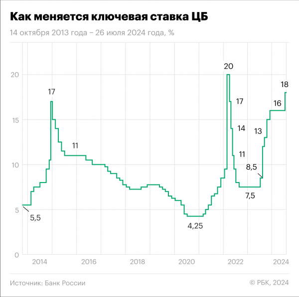 
                    Ключевая ставка ЦБ и взлет цен на золото: дайджест

                