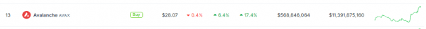 Лавинное ралли (AVAX) на фоне снижения ставки ФРС и роста DeFi