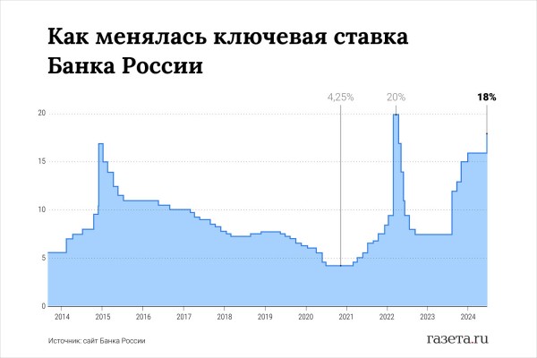 Аналитик Васильев назвал три сценария решения ЦБ по&nbsp;ключевой ставке 13&nbsp;сентября 