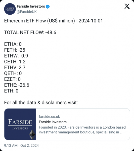 Fidelity Ethereum ETF фиксирует крупнейший ежедневный отток с момента запуска