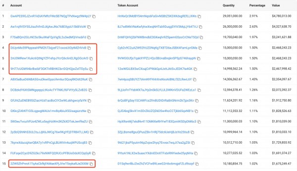 Криптовалютный трейдер заработал 9 миллионов долларов за 3 дня, достигнув 3000-кратной рентабельности инвестиций