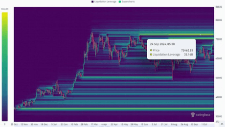 33,14 миллиарда долларов под угрозой, если цена Биткоин достигнет 72 462 долларов, и вот почему