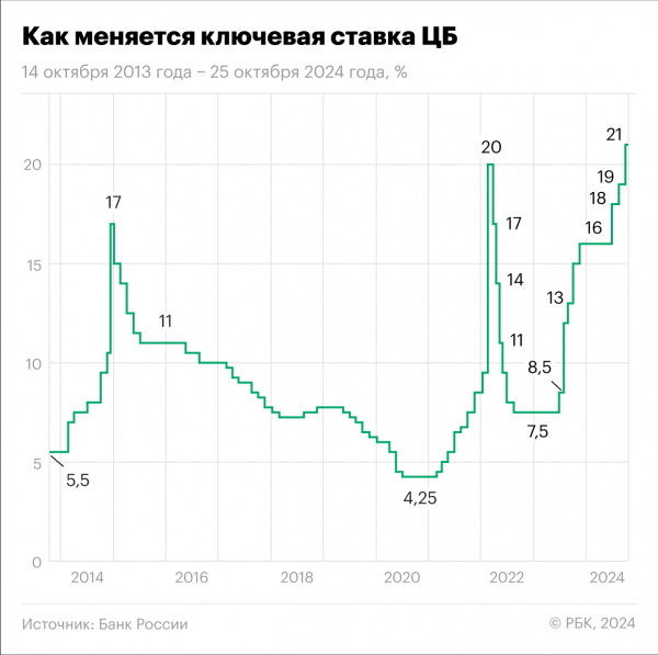
                    Курс на ужесточение: что будет с индексом Мосбиржи до нового года и после

                