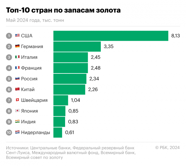 
                    Слон в посудной лавке: как центробанки влияют на цену золота

                