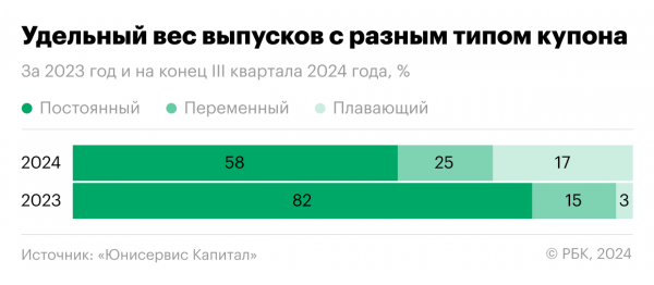 
                    Плывут по течению: как высокие ставки меняют рынок высокодоходных бондов

                