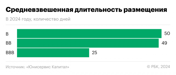 
                    Плывут по течению: как высокие ставки меняют рынок высокодоходных бондов

                