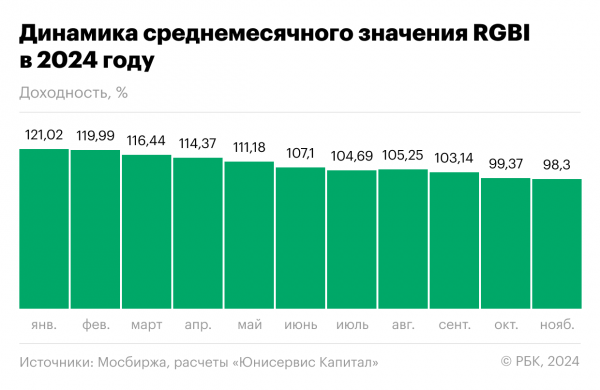 
                    Плывут по течению: как высокие ставки меняют рынок высокодоходных бондов

                
