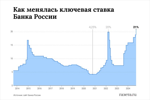 Эксперт фондового рынка Шепелев: курс доллара вырастет до&nbsp;98 руб. при&nbsp;победе Трампа 