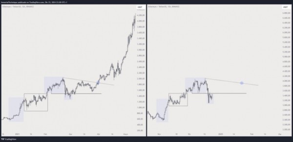 Ethereum: аналитики видят &laquo;очень бычий&raquo; 2025 год, закончилось ли кровотечение?
