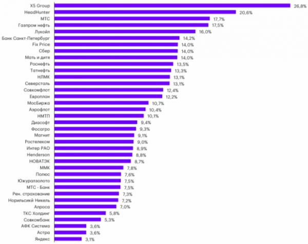 
                    В &laquo;Атоне&raquo; допустили рост индекса Мосбиржи более чем на 30% в 2025 году

                