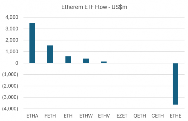 Биткоин-ETF BlackRock превзойдет конкурентов по чистому притоку в 2024 году