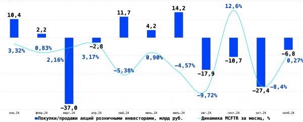 
                    Все побежали и я побежал: пора&nbsp;ли покупать акции, а не продавать

                