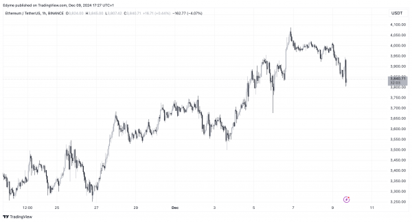 Ставки финансирования Ethereum достигли многомесячных максимумов, но не за горами ли коррекция?