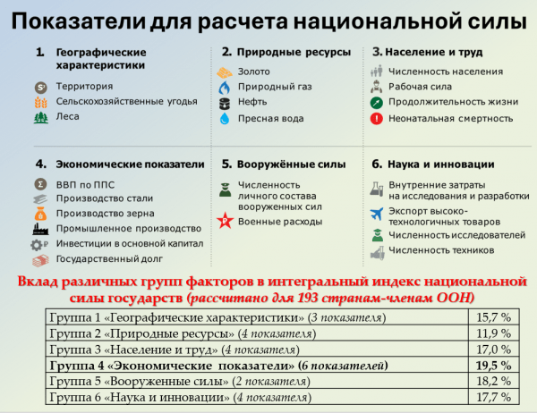 Альберт Бахтизин: Европа уступает России по индексу национальной силы