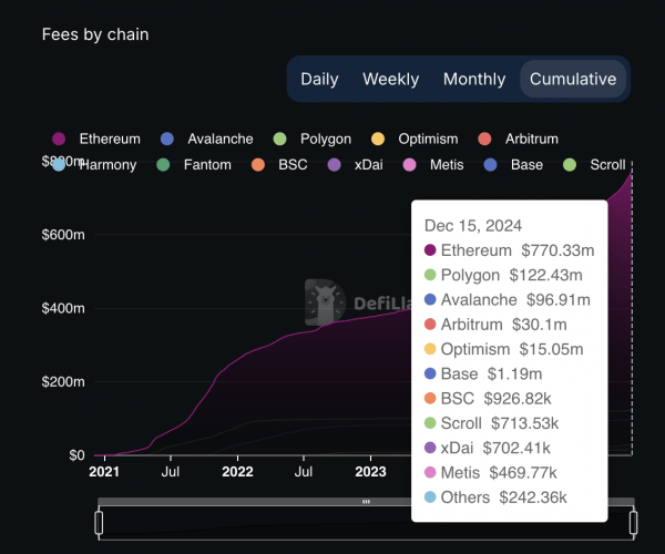 Aave DAO рассматривает возможность выхода из Polygon после предложенного моста Aave DAO рассматривает возможность выхода из Polygon после предложенного моста
