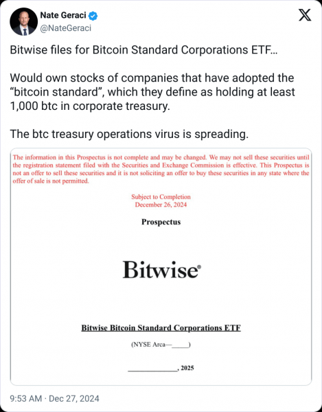 Побитовые файлы для фирм, отслеживающих ETF с большими биткоинскими казначействами