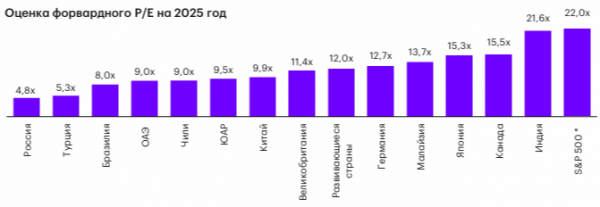 
                    В &laquo;Атоне&raquo; допустили рост индекса Мосбиржи более чем на 30% в 2025 году

                