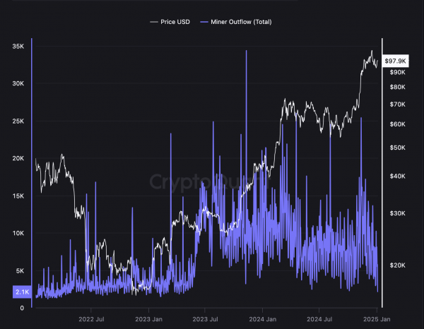 Приток BTC на биржу и сокращение оттока майнеров &mdash; BTC вернет 100 тысяч долларов?