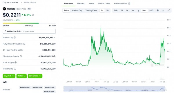 NASDAQ файлы для перечисления Canary HBAR ETF