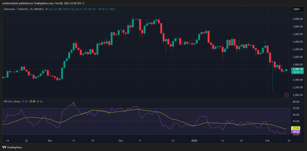 Ethereum spot etfs затмевает биткоин
