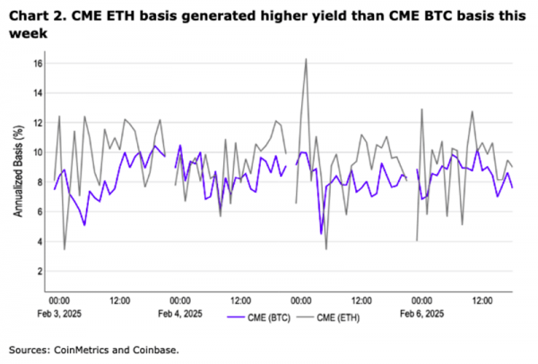 Ethereum spot etfs затмевает биткоин