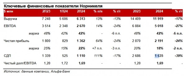 
                    Индекс Мосбиржи, отчет &laquo;Норникеля&raquo; и акции &laquo;Группы Позитив&raquo;: дайджест

                