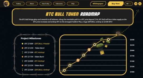 Лучшие предпосылки, чтобы купить как биткоин ETF приток резюме, предлагая бычий импульс