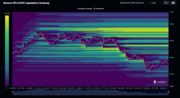 Предварительный просмотр Биткоин: тарифы, киты и волатильность впереди Предварительный просмотр Биткоин: тарифы, киты и волатильность впереди