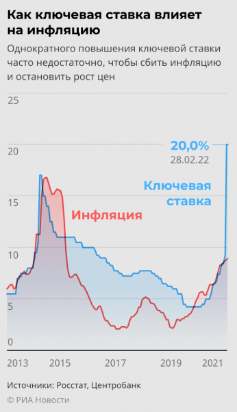 Аксаков ожидает сохранения ключевой ставки на заседании ЦБ 21 марта