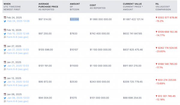 REX запускает Bitcoin Corporate Clornery Convertible Bond ETF
