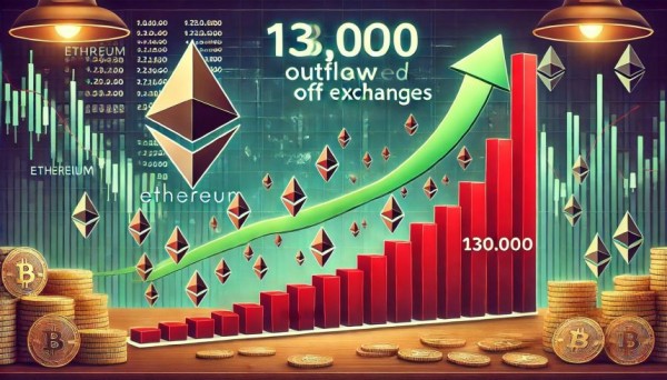 130 000 Ethereum вышел из обмена – бычий сигнал? 130 000 Ethereum вышел из обмена – бычий сигнал?
