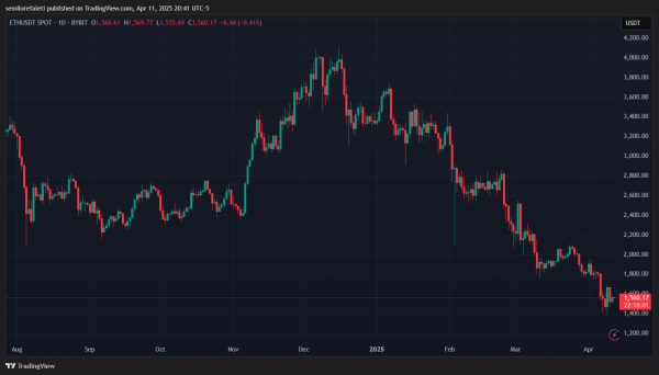 Ethereum (ETH) консолидируется в жестком диапазоне в качестве форм уровня поддержки ключей &ndash; детали
