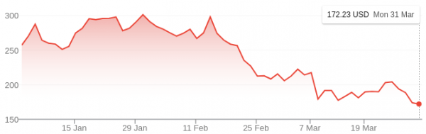 Coinbase видит худший квартал с момента коллапса FTX среди индустрии Bloodbath Coinbase видит худший квартал с момента коллапса FTX среди индустрии Bloodbath