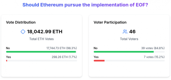 Ethereum fusaka запланирован на конец 2025 года: обновление EVM, вероятно, включено
