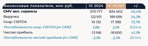 
                    Индекс Мосбиржи, дивиденды ВТБ отчетность Ozon: дайджест

                