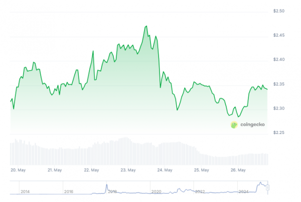 XRP ETF с шансами на одобрение 83% &ndash; это SEC, проигравшая захват?
