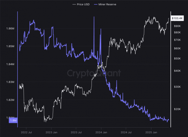 Биткоин теперь дефляционный из -за покупок стратегии BTC &ndash; аналитик
