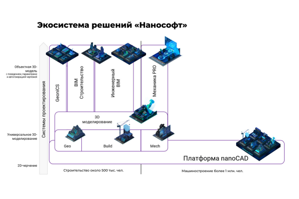 Сделано в&nbsp;России: как отечественные разработки меняют экономику? 
