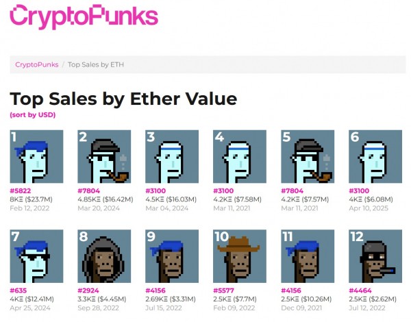 Yuga Labs продает Cryptopunks IP