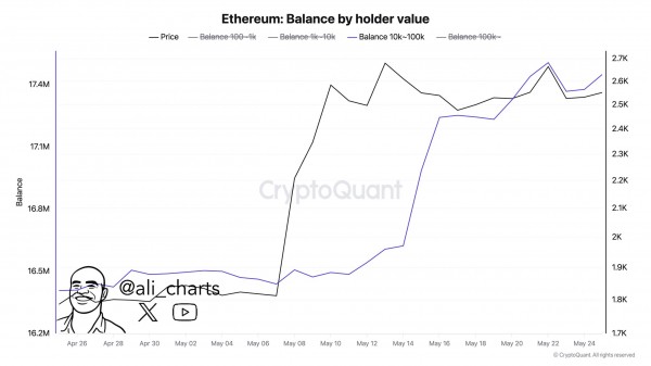 Ethereum может быть на одном падении от потерь массы &ndash; Data предупреждает