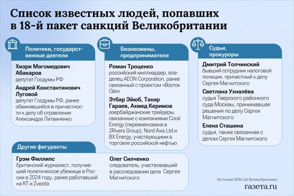 &laquo;В клочки точно не порвут&raquo;. ЕС и Британия объявили о&nbsp;новых санкциях против России 