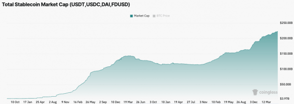 US Bancorp Research Stablecoins как криптовалюта возрождение