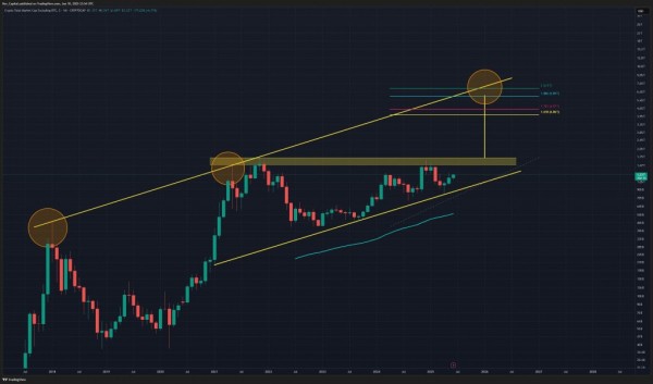 Будет ли Dogecoin Moon или Crash? Этот показатель содержит ответ Будет ли Dogecoin Moon или Crash? Этот показатель содержит ответ