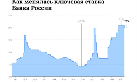 Вклады могут стать дешевле, а кредиты — нет. Что будет с ключевой ставкой 25 июля?