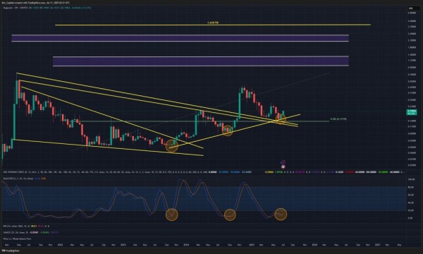 Диаграмма Dogecoin – это «один из лучших» в крипто – $1 вероятный: аналитик Диаграмма Dogecoin – это «один из лучших» в крипто – $1 вероятный: аналитик