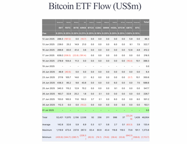 SEC одобряет конверсию доверия к криптовалюте от серого в ETF SEC одобряет конверсию доверия к криптовалюте от серого в ETF