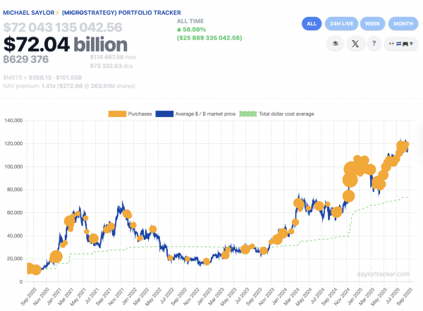Сигналы Майкла Сайлора из стратегии надвигающимися BTC Buy для казначейства Сигналы Майкла Сайлора из стратегии надвигающимися BTC Buy для казначейства