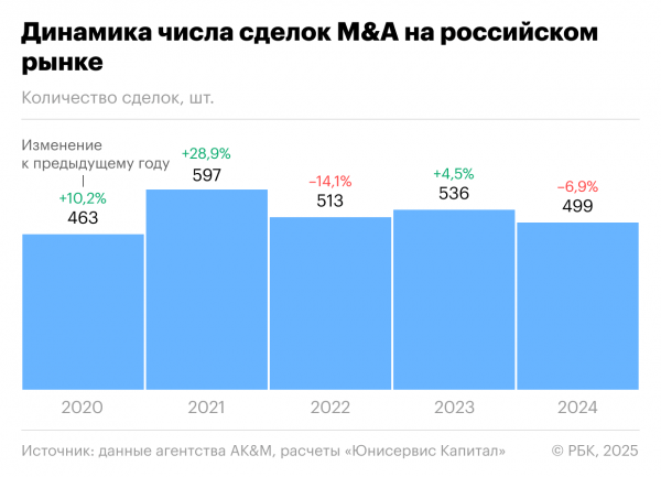 Вместе богаче или нет: влияют ли сделки M&A эмитентов на доход инвесторов
Вместе богаче или нет: влияют ли сделки M&A эмитентов на доход инвесторов